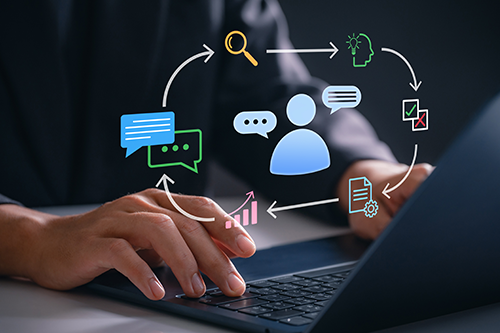 Gestión de la comunicación corporativa